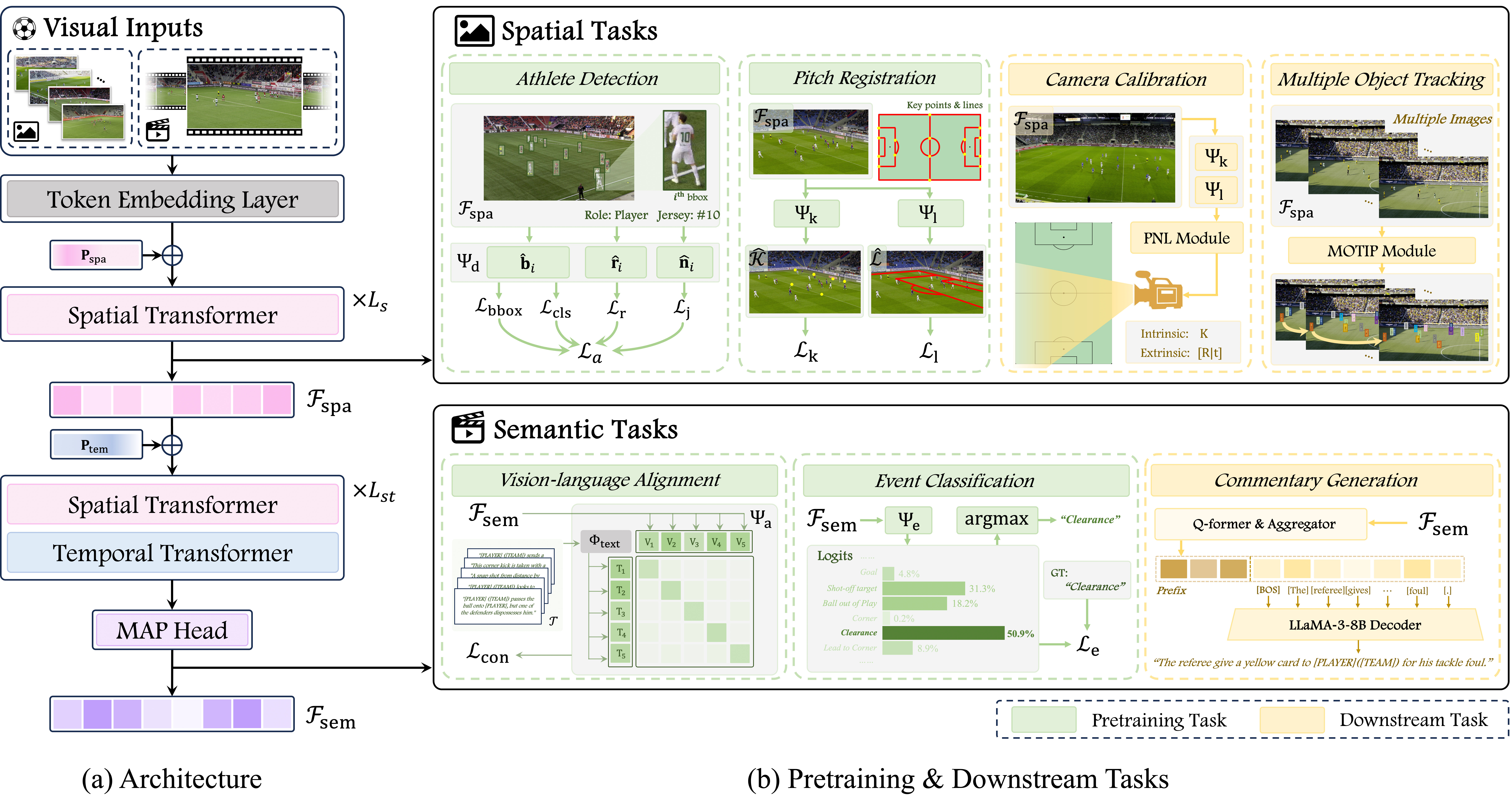 SoccerMaster Architecture