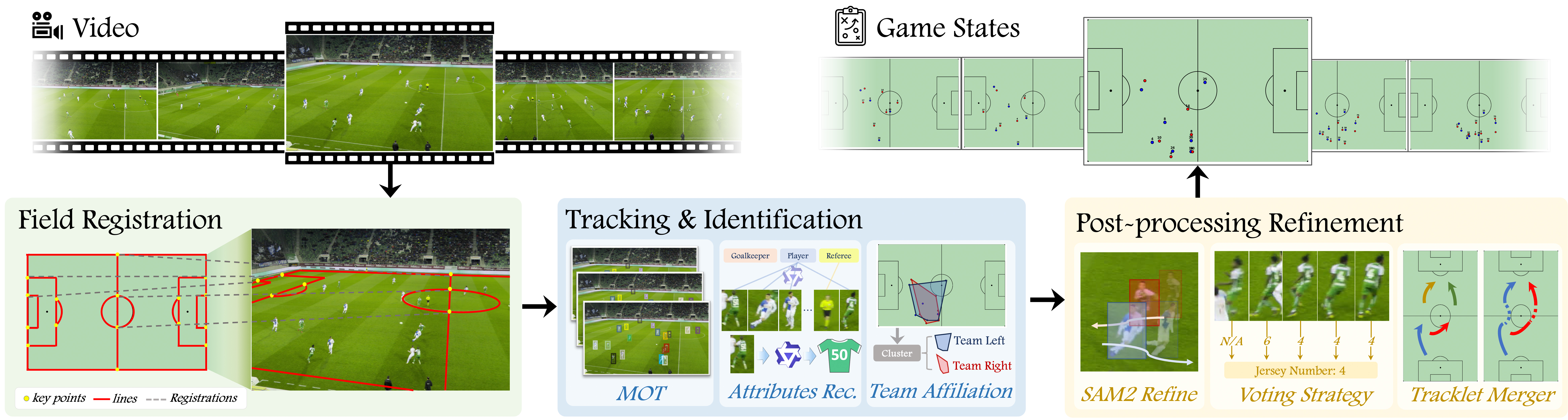 Automated Data Curation Pipeline